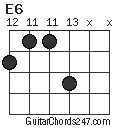 E6 chord