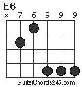 E6 chord