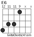 E6 chord