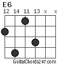 E6 chord