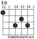 E6 chord