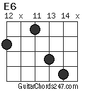 E6 chord