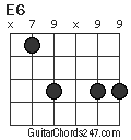 E6 chord