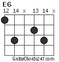 E6 chord