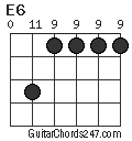 E6 chord