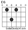 E6 chord