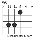 E6 chord