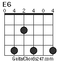 E6 chord