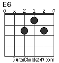 E6 chord