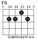 E6 chord