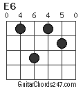 E6 chord