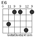 E6 chord