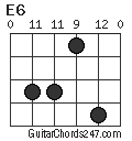 E6 chord