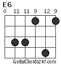 E6 chord