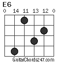 E6 chord