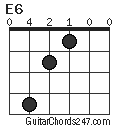 E6 chord