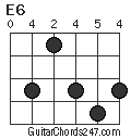 E6 chord