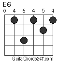 E6 chord