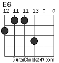 E6 chord