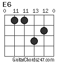 E6 chord