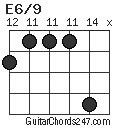 E6/9 chord