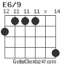 E6/9 chord