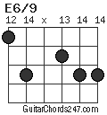 E6/9 chord