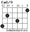 Em6/9 chord