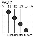 E6/7 chord