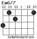 Em6/7 chord