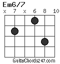 Em6/7 chord