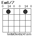 Em6/7 chord