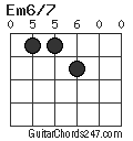 Em6/7 chord