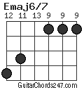 Emaj6/7 chord