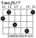 Emaj6/7 chord