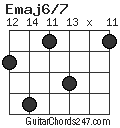 Emaj6/7 chord