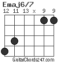 Emaj6/7 chord