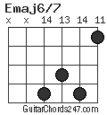 Emaj6/7 chord