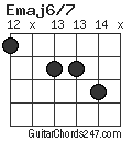 Emaj6/7 chord