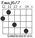 Emaj6/7 chord