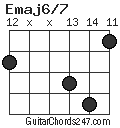 Emaj6/7 chord