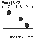 Emaj6/7 chord