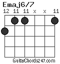 Emaj6/7 chord