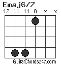 Emaj6/7 chord