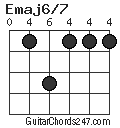 Emaj6/7 chord