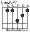 Emaj6/7 chord