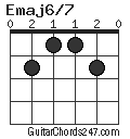 Emaj6/7 chord