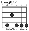 Emaj6/7 chord