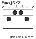 Emaj6/7 chord