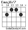 Emaj6/7 chord